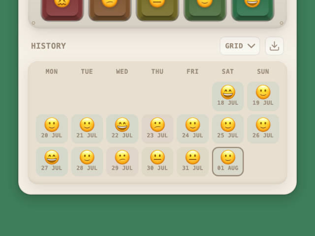 Mood History